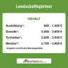 Was macht ein Landschaftsgärtner? Aufgaben Ausbildung Gehalt