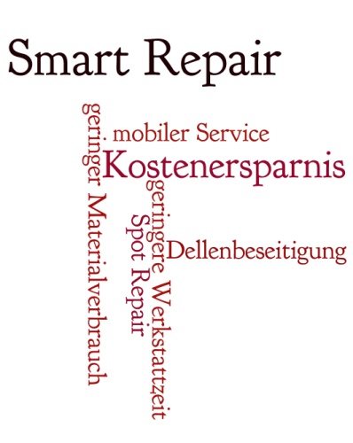 Wordcloud zu Smart Repair