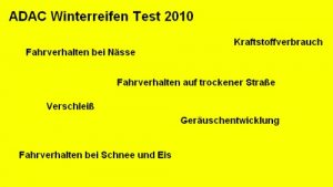 Winterreifen Test
