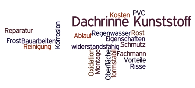 Dachrinne Kunststoff