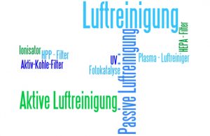 Luftreinigung