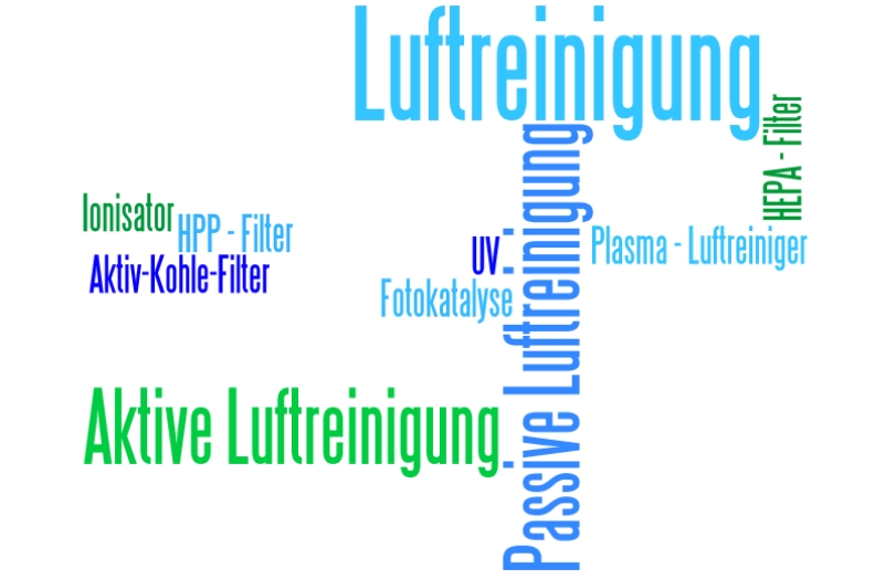 Luftreinigung