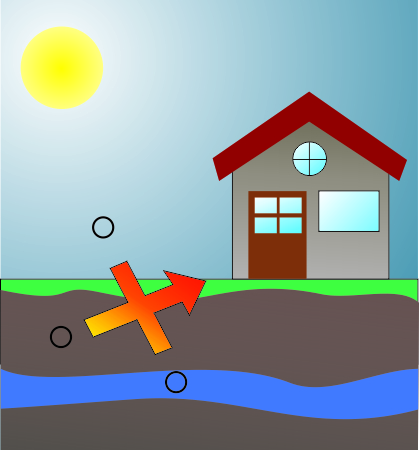 Illustration eines Hauses bei Sonnenschein, darunter eine blaue Wasserader im Boden. Ein großer, rot-gelber Pfeil zeigt vom Boden zur Oberfläche. Kleine Kreise markieren Punkte im Boden. Das Bild scheint das Thema Geothermie zu thematisieren.