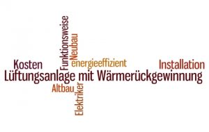 Wortwolke zum Thema Lüftungsanlage mit Wärmerückgewinnung, mit Begriffen wie ‚Installation‘, ‚energieeffizient‘, ‚Altbau‘, ‚Neubau‘, ‚Elektriker‘ und ‚Kosten‘ in verschiedenen Größen und Farben.