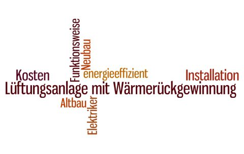 Wortwolke zum Thema Lüftungsanlage mit Wärmerückgewinnung, mit Begriffen wie ‚Installation‘, ‚energieeffizient‘, ‚Altbau‘, ‚Neubau‘, ‚Elektriker‘ und ‚Kosten‘ in verschiedenen Größen und Farben.