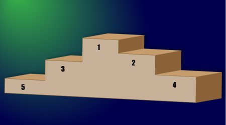Grafik mit stufenförmiger Darstellung und den Zahlen 1 bis 5 zur Visualisierung einer Top-5-Auswahl von Werkzeugen.