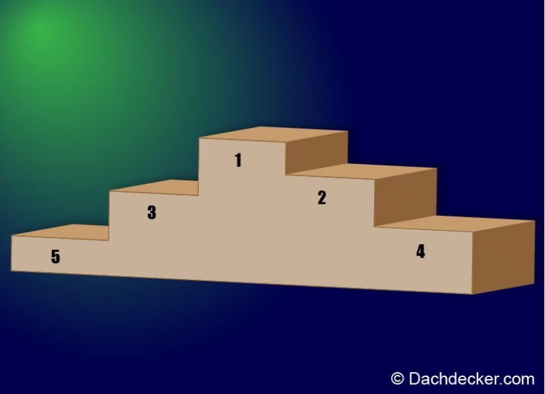 Grafik mit stufenförmiger Darstellung und den Zahlen 1 bis 5 zur Visualisierung einer Top-5-Auswahl von Werkzeugen.