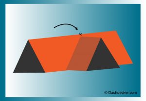 Schematische Darstellung eines Dachfirsts: Zwei geneigte Dachflächen treffen sich oben an einer markierten Stelle (X), die mit einem Pfeil gekennzeichnet ist. Die Illustration zeigt den Übergang am höchsten Punkt eines Daches.