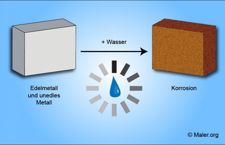 Kontaktkorrosion