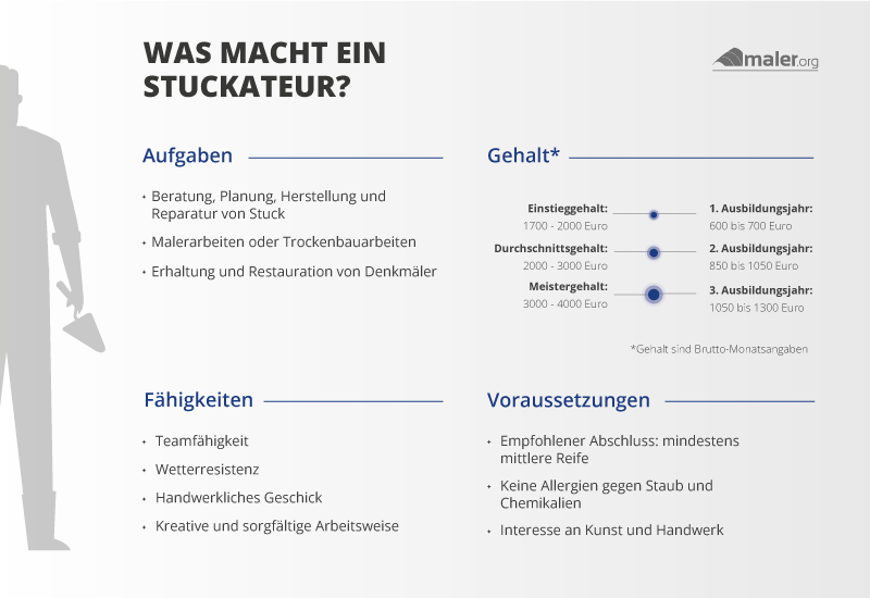 Berufsbild Übersicht Stuckateur