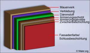 Vollwaermeschutz
