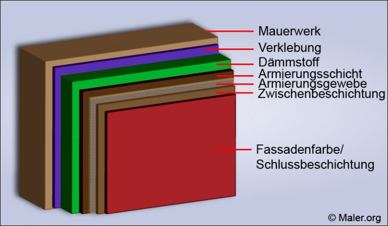 Vollwaermeschutz