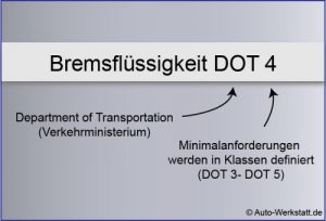 Bremsfluessigkeit-DOT-4