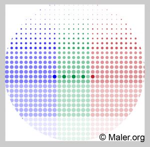 Ein Kreis aus Punkten in Blau, Grün und Rot, die sich von dunkler zu hellerer Farbe von oben nach unten verblassen. Die Farben sind in vertikalen, gleichmäßigen Streifen angeordnet. Unten rechts befindet sich der Text "@Maler.org".