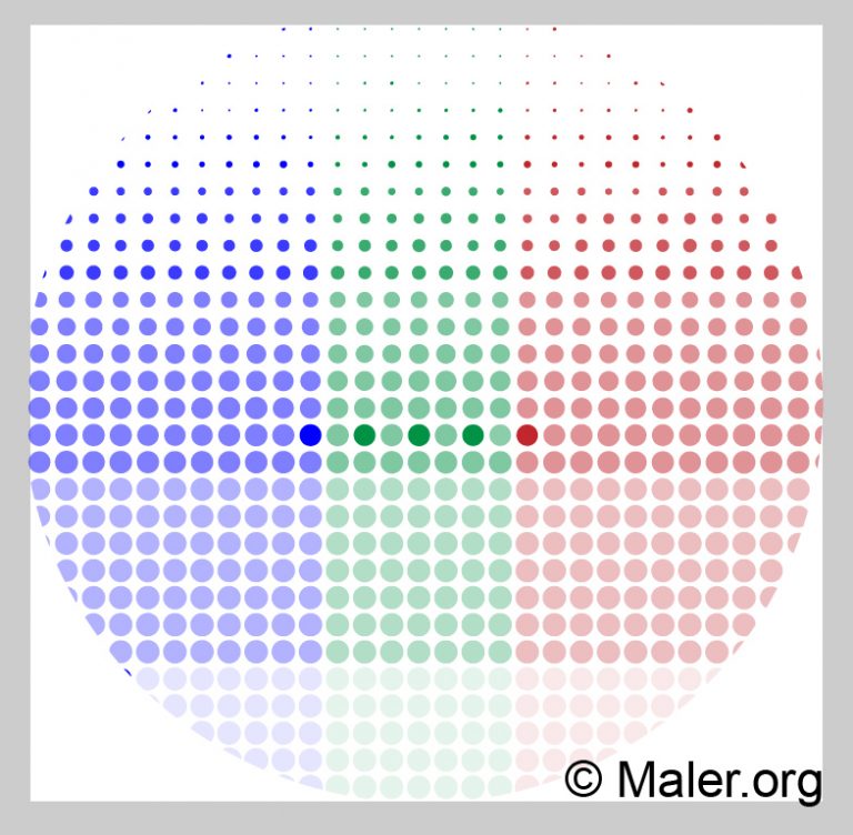 Ein Kreis aus Punkten in Blau, Grün und Rot, die sich von dunkler zu hellerer Farbe von oben nach unten verblassen. Die Farben sind in vertikalen, gleichmäßigen Streifen angeordnet. Unten rechts befindet sich der Text "@Maler.org".
