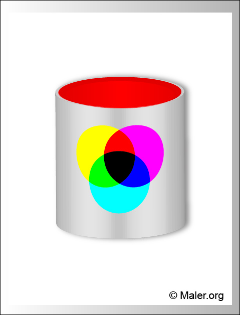 Ein weißer Farbtopf mit rotem Inneren. Auf dem Topf ist ein Farbkreis mit vier überlappenden Kreisen in Cyan, Magenta, Gelb und Schwarz zu sehen. Unten rechts steht "© Maler.org".