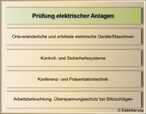 Pruefung-elektrischer-Anlagen