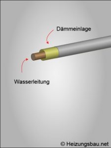 Warmwasserleitung-isolieren