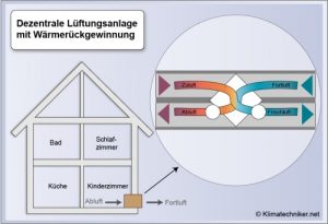 dezentrale-Lueftungsanlage-mit-Waermerueckgewinnung