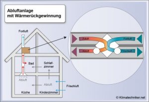 Abluftanlage-mit-Warmerueckgewinnung