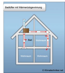 Badluefter-mit-Waermerueckgewinnung