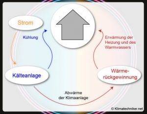 Waermerueckgewinnung-Kaelteanlagen
