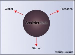 Schiefersetein