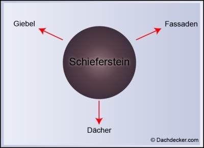 Schiefersetein