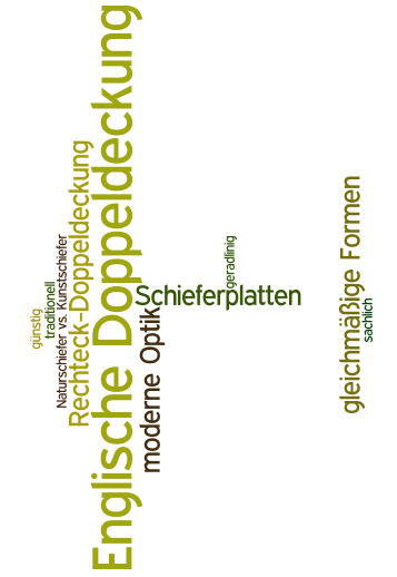 Wortwolke zum Thema „Englische Doppeldeckung“ mit Begriffen wie „Rechteck-Doppeldeckung“, „Schieferplatten“, „gleichmäßige Formen“, „moderne Optik“, „geradlinig“, „günstig“ und „Naturschiefer vs. Kunstschiefer“. Die Wörter sind unterschiedlich groß dargestellt – „Englische Doppeldeckung“ ist am größten.