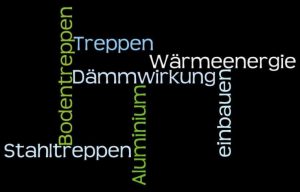 Schwarzer Hintergrund mit kreuz und quer angeordneten Wörtern in verschiedenen Farben: "Bodentreppen," "Treppen," "Stahltreppen," "Aluminium," "Wärmeenergie," "Dämmwirkung," "einbauen." Die Wörter sind in Blau, Grün und Weiß dargestellt.