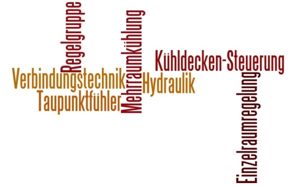 Wortwolke mit Begriffen aus der Klimatechnik wie Kühldecken Steuerung Mehrraumkühlung Taupunktfühler und Einzelraumregelung.