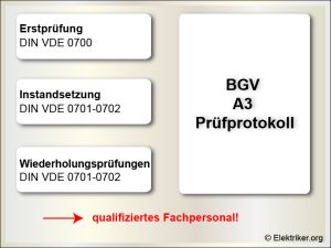 Erklärung der notwendigen Prüfungen nach BGV A3: Erstprüfung (DIN VDE 0700), Instandsetzung (DIN VDE 0701-0702), Wiederholungsprüfungen (DIN VDE 0701-0702). Hinweis auf „qualifiziertes Fachpersonal“. © Elektriker.org