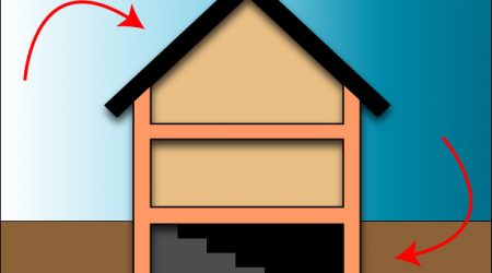Schematische Darstellung eines Hauses im Querschnitt mit schwarzem Dach und rotem Rahmen. Der Kellerbereich ist schwarz markiert und durch Pfeile hervorgehoben – Hinweis auf eine Bitumen-Dickbeschichtung als Abdichtung gegen Feuchtigkeit im Erdreich.