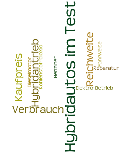 Wortwolke zum Thema Hybridautos mit Begriffen wie "Hybridautos im Test", "Kaufpreis", "Reichweite", "Verbrauch", "Hybridantrieb", "Dieselmotor", "Kohlendioxid", "Benziner", "Elektro-Betrieb", "Fahrweise" und "Reparatur".