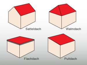 Dachdeckung-Gartenhaus