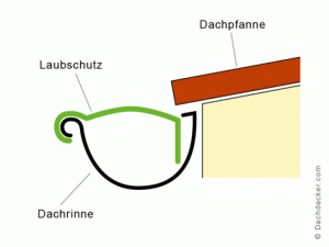 Laubschutz-Dachrinne