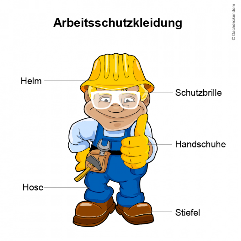 Grafik zur Arbeitsschutzkleidung