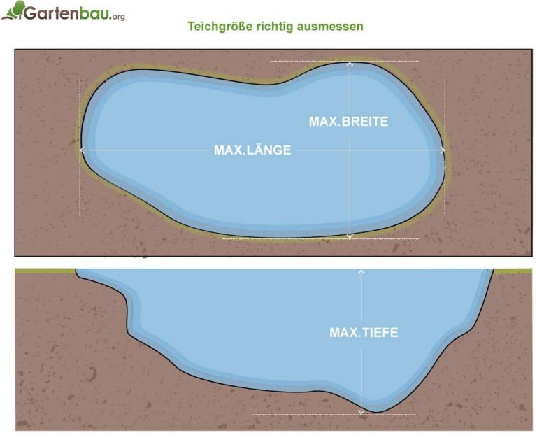 Teichfolienrechner » Teichfolie berechnen
