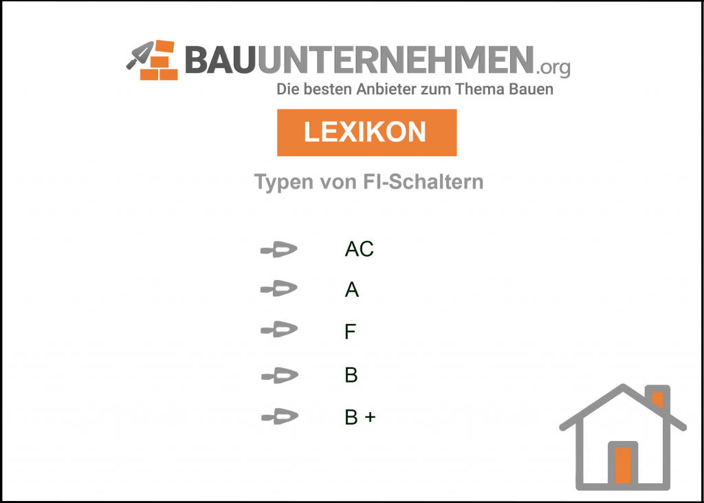 Typen von FI-Schaltern