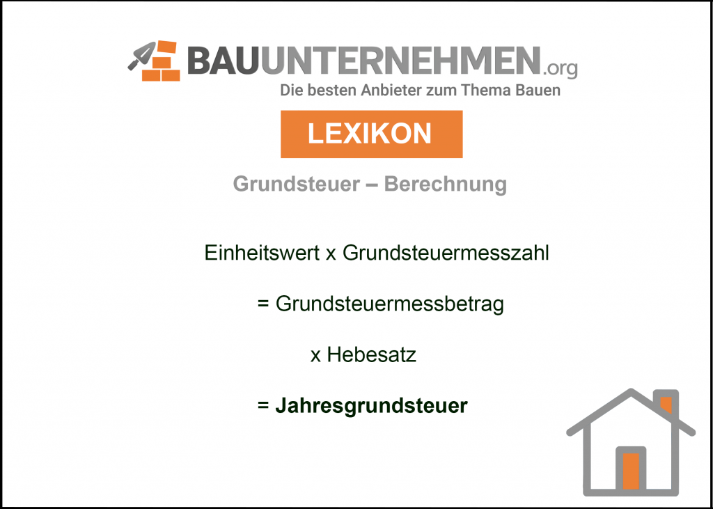 So berechnet man die Grundsteuer