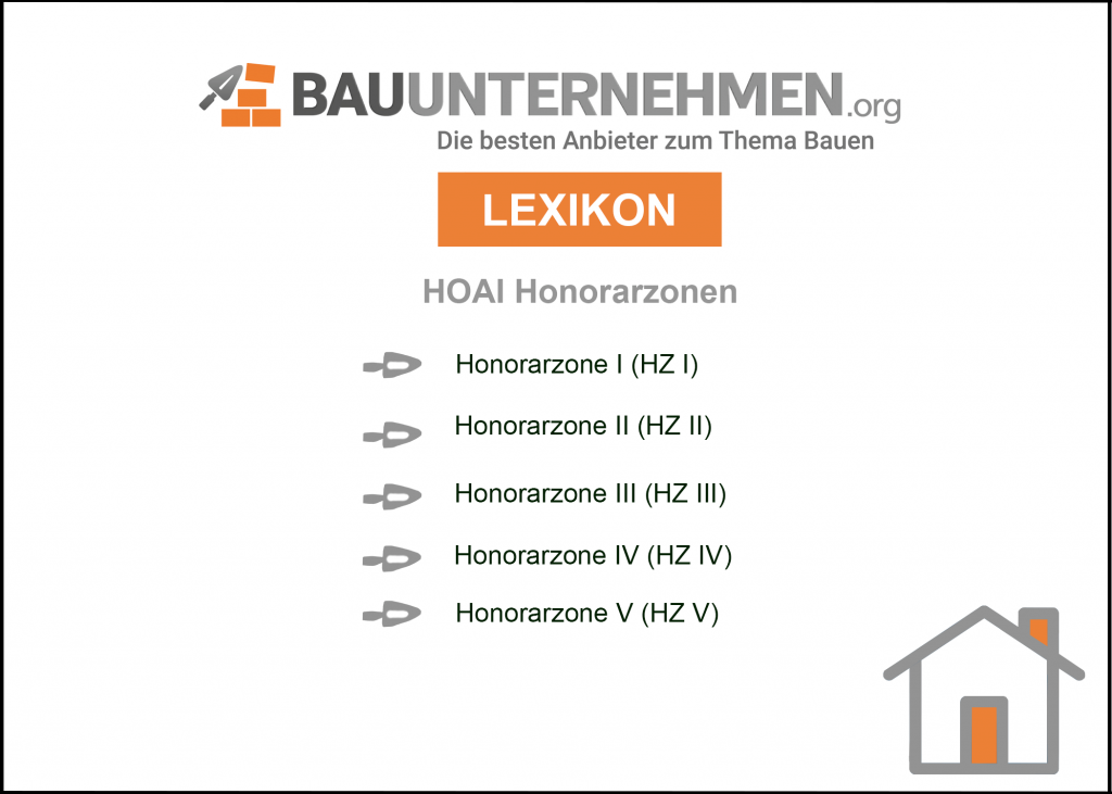 Diese Honorarzonen gibt es bei der HOAI