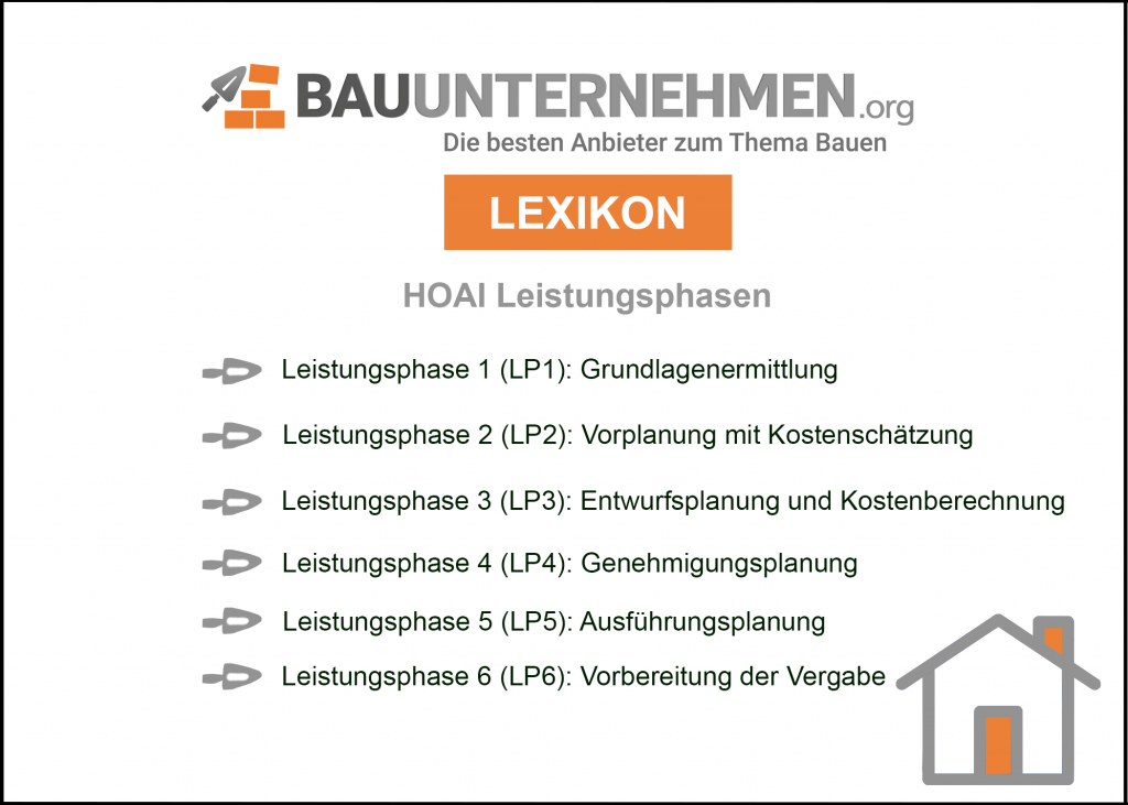 Diese Leistungsphasen gibt es bei der HOAI