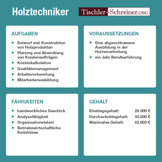 Berufsbild Holztechniker: Aufgaben, Voraussetzungen, Fähigkeiten und Gehalt