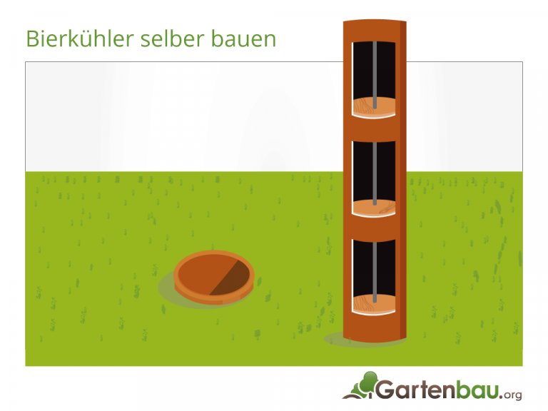 Bierkühler im Garten » In 7 Schritten zum Biersafe (DIY)