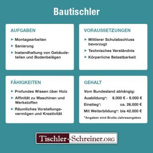 Beruf Bautischler Übersicht