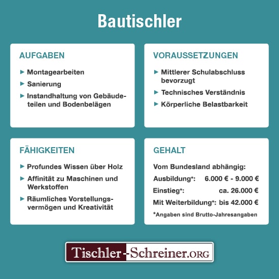 Was Macht Ein Bautischler Aufgaben Ausbildung Gehalt