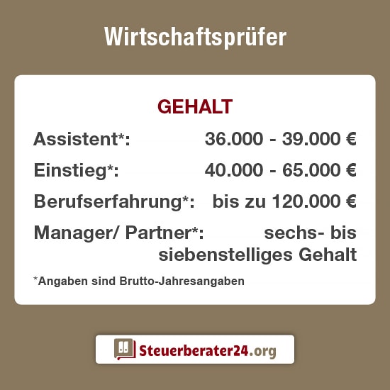 Gehalt eines Wirtschaftsprüfers