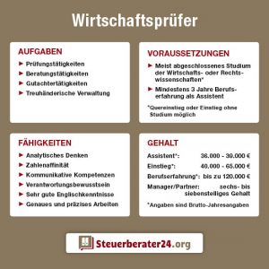 Übersicht über das Berufsbild eines Wirtschaftsprüfers: Aufgaben, Voraussetzungen, Fähigkeiten und Gehalt