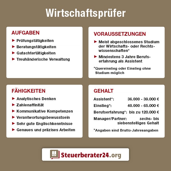 Übersicht über das Berufsbild eines Wirtschaftsprüfers: Aufgaben, Voraussetzungen, Fähigkeiten und Gehalt