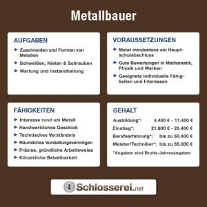 Übersicht über das Berufsbild eines Metallbauers: Aufgaben, Voraussetzungen, Fähigkeiten und Gehalt